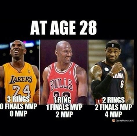 Nba finals Memes