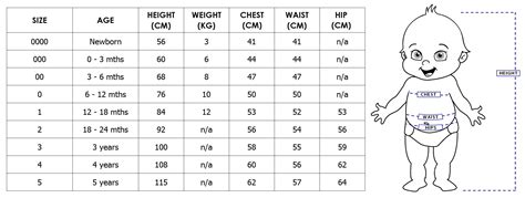 Baby clothes sizes, Baby clothes size chart, Sewing baby clothes