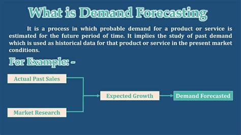 Demand Forecasting: Types, Methods, and Examples | FounderJar