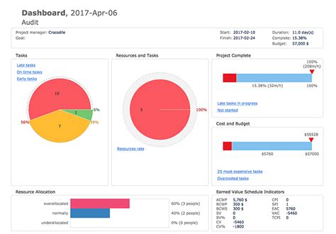 How to Track Your Project Plan vs. the Actual Project Condition | How ...