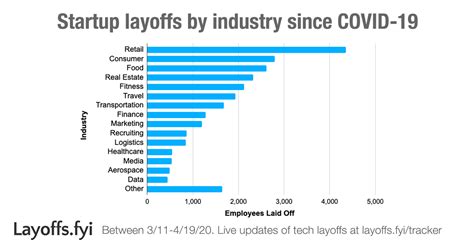 Layoffs 2024 Intel - Adela Antonia