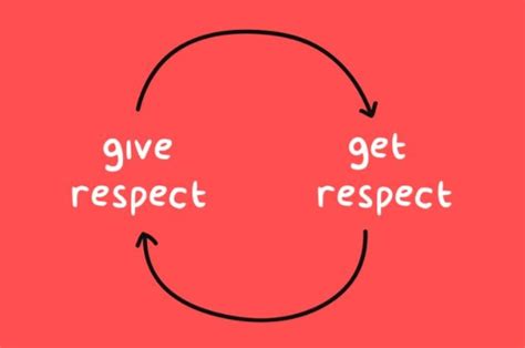 Respect: What is it, types, examples, learn and teach respect