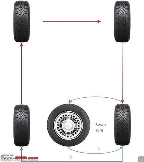 Tyre rotation - Page 8 - Team-BHP