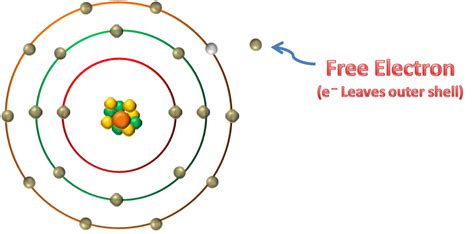 BAND THEORY OF SOLIDS – ENERGY BAND » PIJA Education