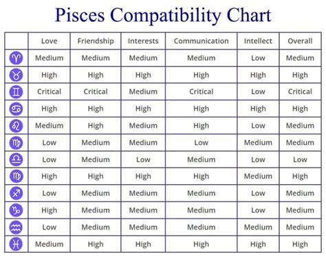 Pisces Man And Capricorn Woman Love Compatibility 2024 - Maxy Stepha