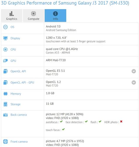 Samsung Galaxy J3 (2017) runs GFXBench to have even more specs revealed ...