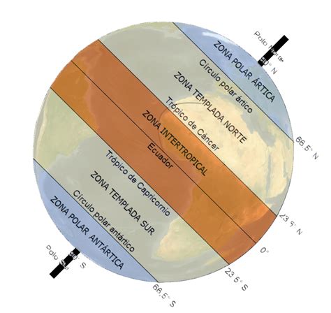 Climas y paisajes de la Tierra - JUANJO ROMERO - Recursos educativos de Geografía e Historia