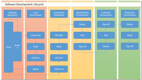 Software Development Lifecycle | TaskBeat