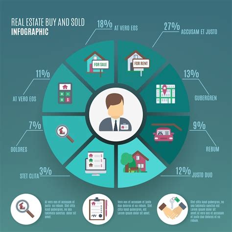 Premium Vector | Real estate infographic