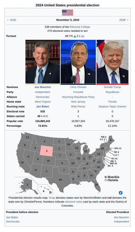 2024 United States Presidential Election, but fucked : r/imaginaryelections