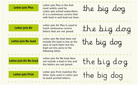 Letter-join Worksheets | Teaching cursive writing, Teaching cursive ...