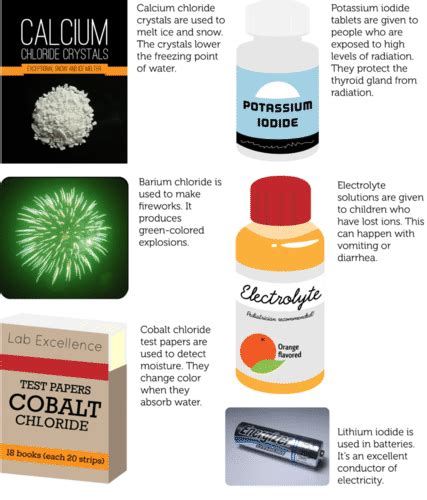 Ionic Compounds Examples Pictures - Foto Kolekcija