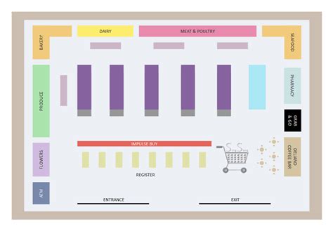 Free Editable Supermarket Floor Plan Examples Templates Edrawmax – NBKomputer