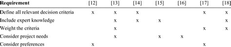 Results of the literature analysis. | Download Scientific Diagram