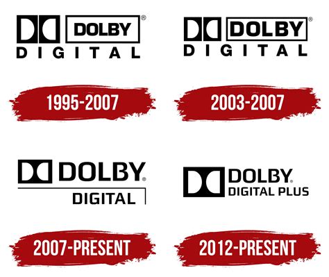 What is dolby digital - xchangenimfa