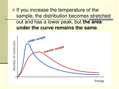 PPT - Maxwell-Boltzmann Distribution Curves PowerPoint Presentation, free download - ID:868783