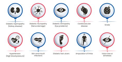 Diabetes Complications: What Happens When Diabetes Is Not Well Managed? - Frontier Healthcare Group