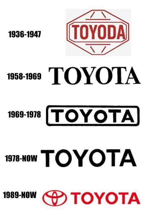 Toyota - Logo Evolutions (another version) | Logo evolution, Toyota ...