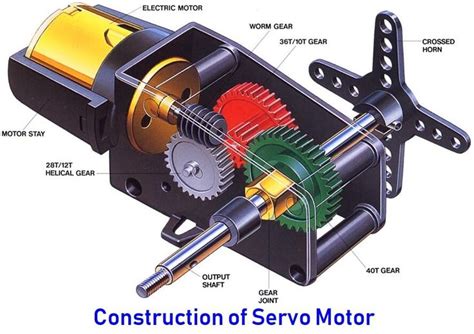 Servo Motor - Types, Construction, Working, Controlling & Applications | Electricity, Motor ...