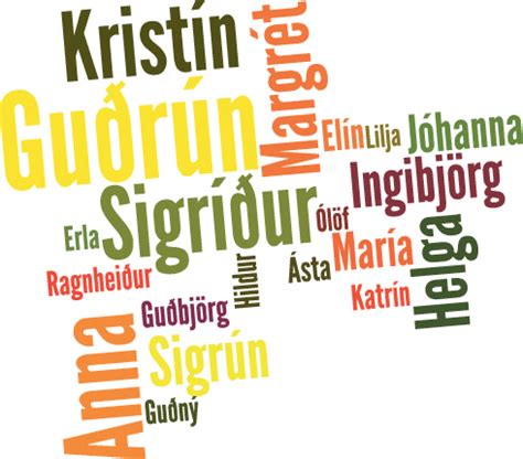 Icelandic names and naming practice