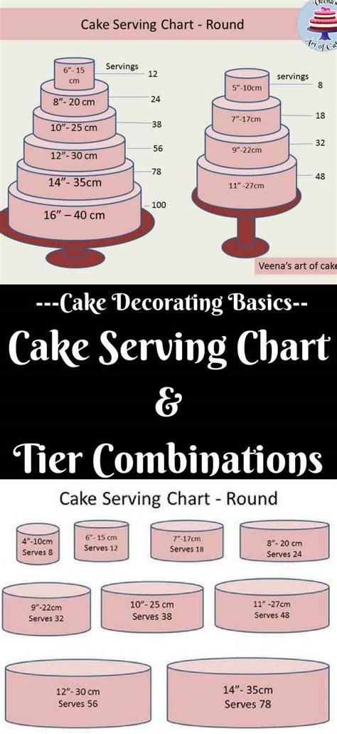 Cake Serving Chart Guide - Cake Decorating Basics - Veena Azmanov