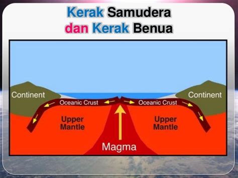 Materi Pembentukan Bumi 1