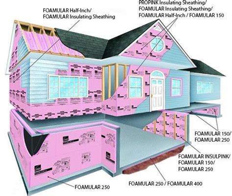 Custom Insulation Board - Insulation Supply