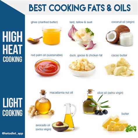 Complete Guide to Fats & Oils on a Low-Carb Ketogenic Diet | KetoDiet Blog