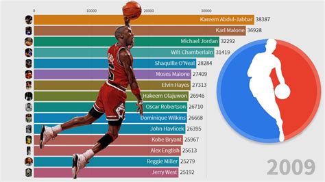 Most Points By A Nba Player