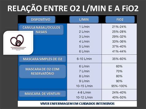 Como Calcular Fio2 Cateter Nasal - Printable Templates Free