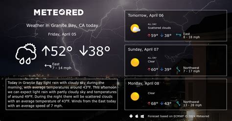 Granite Bay, CA Weather 14 days - Meteored