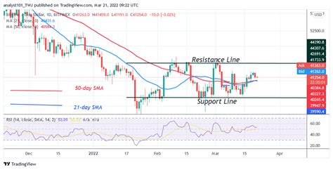 Bitcoin (BTC) Price Prediction: BTC/USD Struggles above $40K as Bitcoin ...