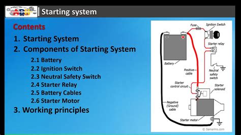 Starting System Schematic Diagram