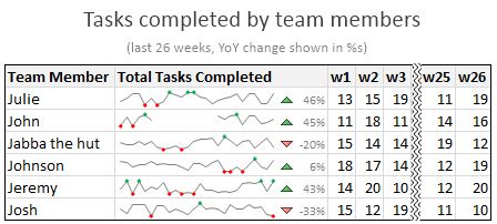 What are Excel Sparklines & How to use them? - Complete Tutorial & 5 tips