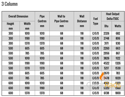 Radiator Sizing Chart