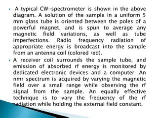 continuous wave NMR | PPT