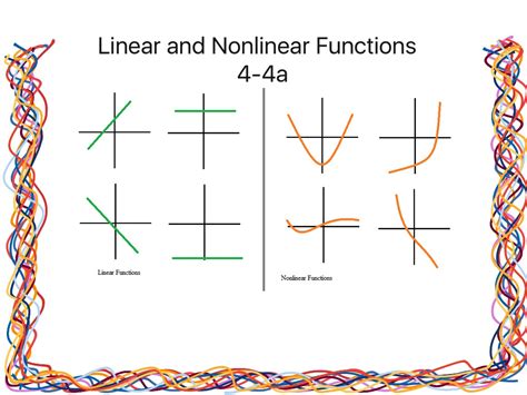 Linear And Nonlinear Function Examples