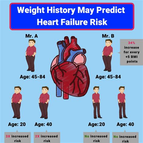 The Untold Story of Obesity and Heart Failure: A Journey to Health