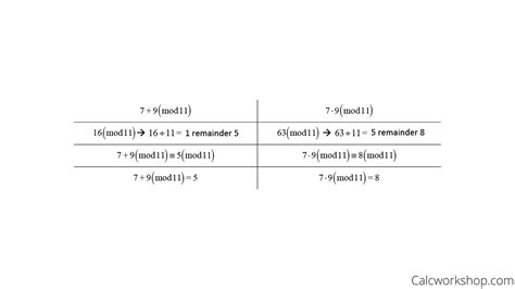 Modular Arithmetic (w/ 17 Step-by-Step Examples!)