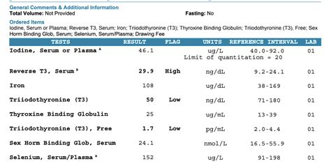 24/M Low T3, High Reverse T3, on TRT : Hypothyroidism