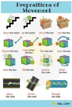 8 Prepositions of direction ideas | prepositions, directions, english grammar