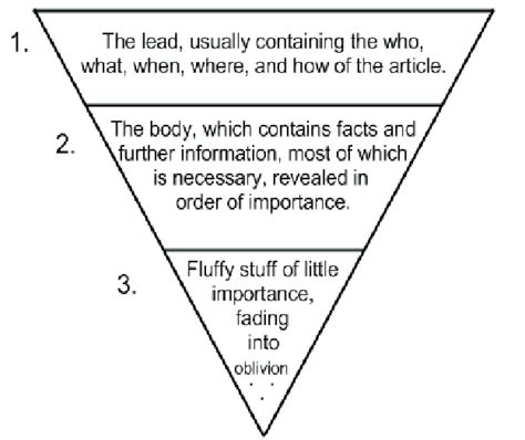 Inverted Pyramid Structure