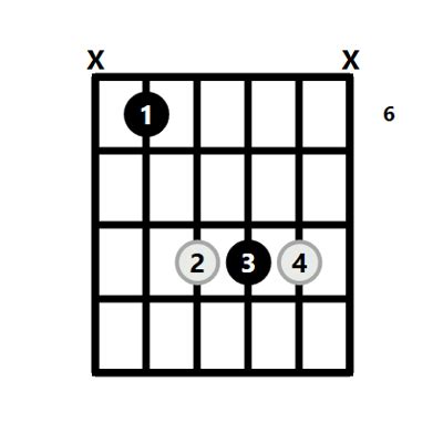 How To Play A D Chord On Guitar