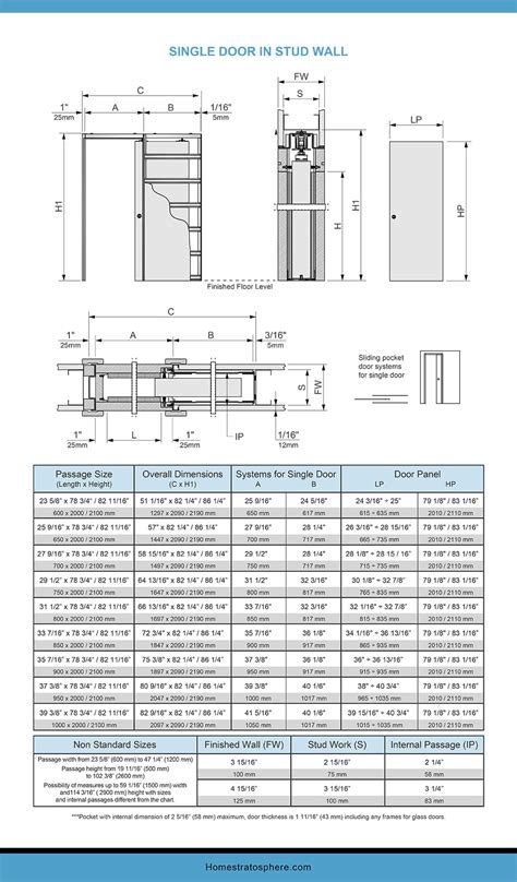 Pocket Door Dimensions and Sizes (Charts and Tables)