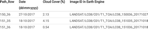 Landsat 8 data used to build the 2017 mosaic over the study area ...