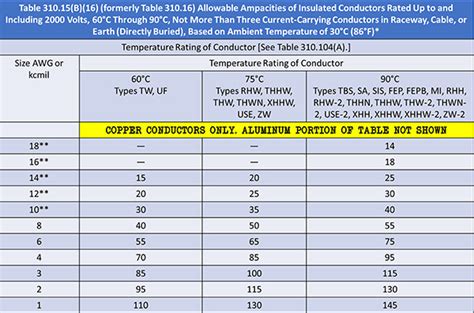 Nec Ampacity Table 2019 | Cabinets Matttroy