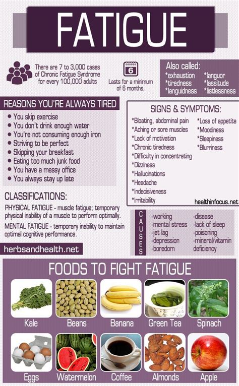 8 Reasons You’re Always Tired Plus 10 Foods To Fight Fatigue #chronicfatiguefoods | Health and ...