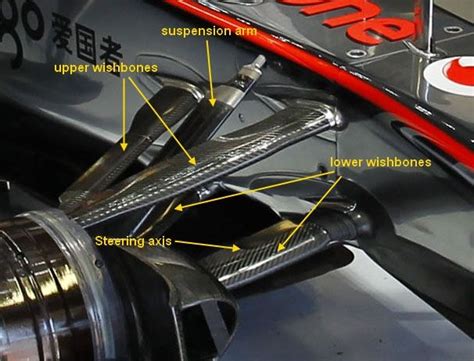 Image result for formula 1 suspension | Car modification ideas, Formula 1, Engineering