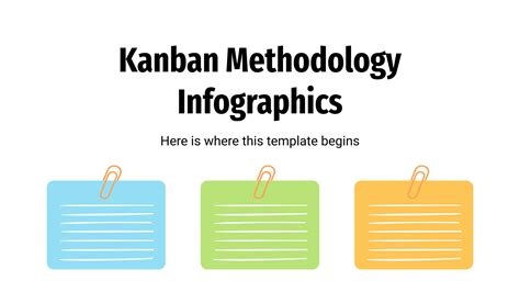 Kanban Methodology Infographics Google Slides & PPT template