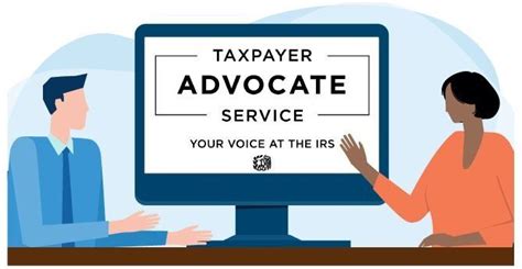 IRS Taxpayer Advocate Service and Taxpayer Bill of Rights